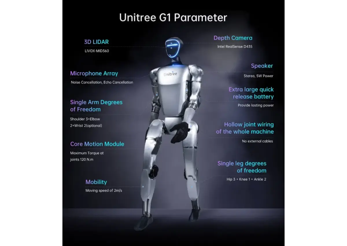 Unitree G1 Humanoid Robot - 3/3