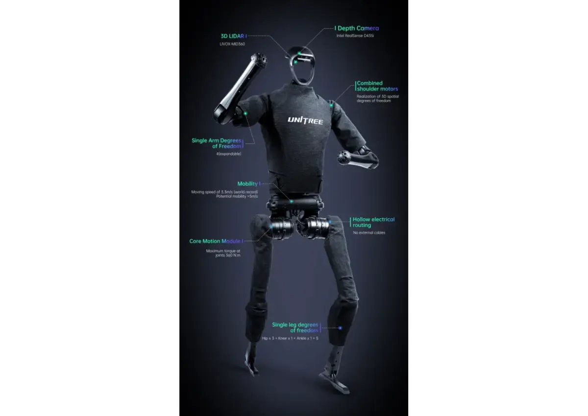 Unitree H1-2 Humanoid Robot - 3/3
